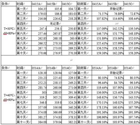 干燥劑檢測數(shù)據(jù)表.png