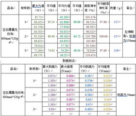 吸濕霸干燥劑包材拉力測試.jpg