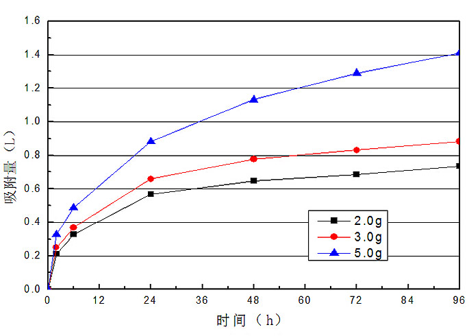 除臭干燥劑吸附體積.jpg