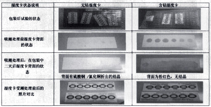 濕度指示卡實(shí)驗(yàn).jpg