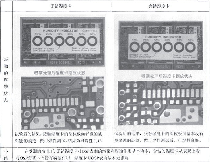 OSP表面工藝的產(chǎn)品.jpg